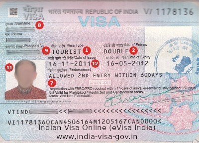 Requirements For Indian Visa For Belgian and Italian Citizens
