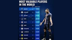 Who Are the 10 Best Players On the Planet?