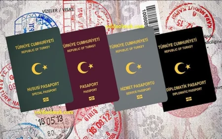 Turkey Visa for Jamaica and Yemen Citizens